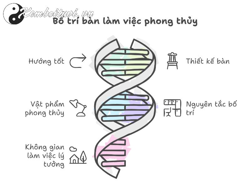 Khám Phá Bí Mật Hướng Bàn Làm Việc Mang Lại Tài Lộc Cho Người Sinh Năm 1984