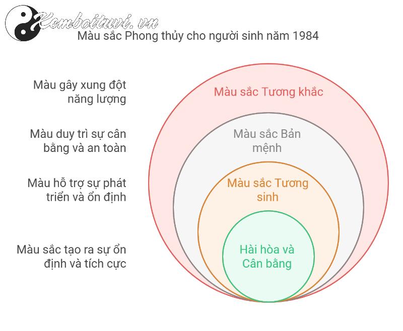 Khám Phá Bí Ẩn Màu Sắc Mang Lại May Mắn Cho Người Sinh Năm 1984!