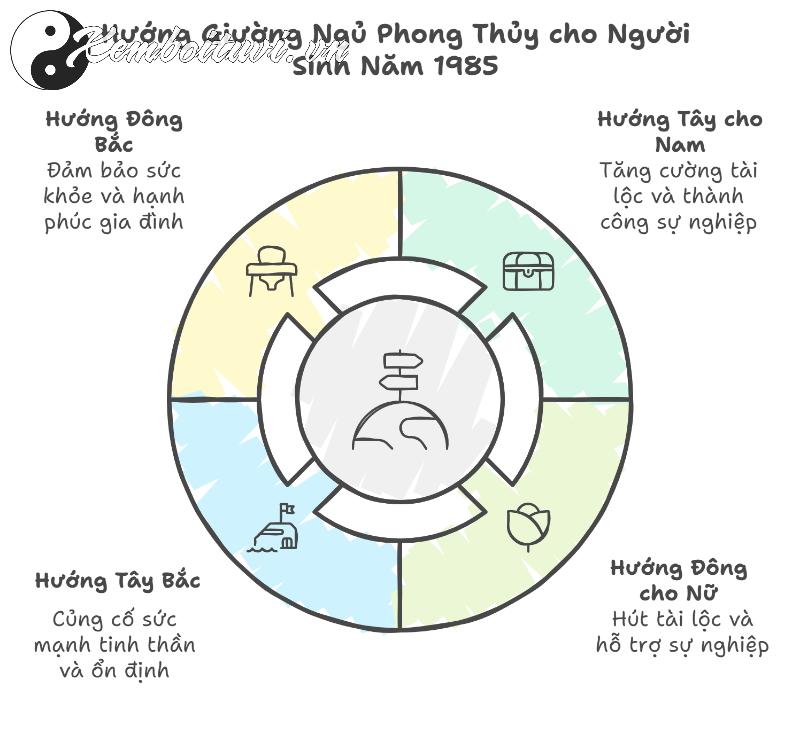 Bí Mật Phong Thủy Giường Ngủ Giúp Người Tuổi Ất Sửu 1985 Đổi Đời