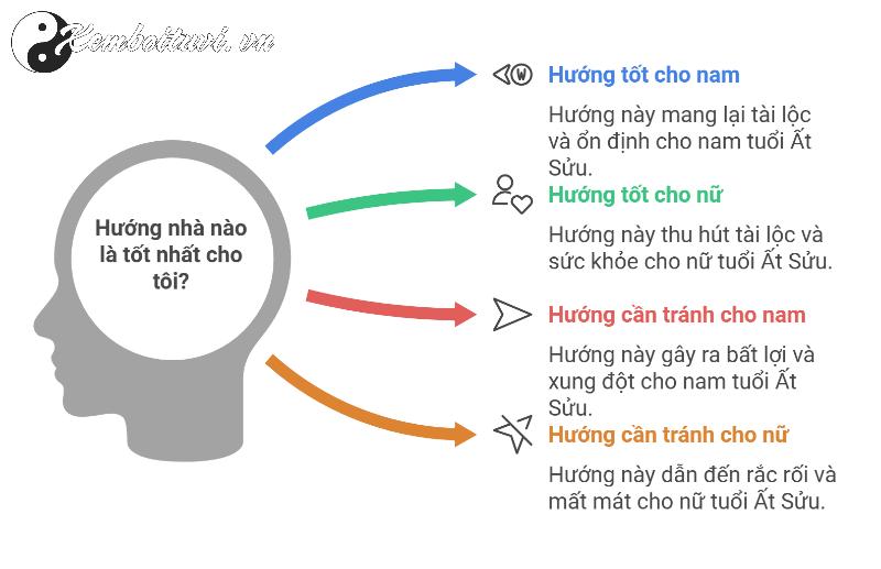 Bí Quyết Chọn Hướng Nhà Chuẩn Phong Thủy Cho Người Sinh Năm 1985