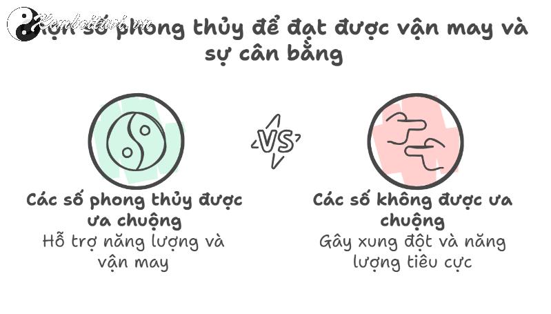 Khám Phá Bí Ẩn Con Số May Mắn Cho Người Sinh Năm 1985: Sim Phong Thủy Đổi Vận