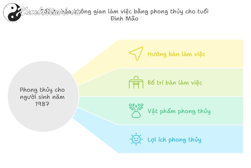 Bí Quyết Chọn Hướng Bàn Làm Việc Chuẩn Phong Thủy Cho Người Sinh Năm 1987