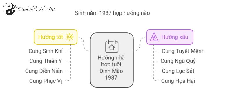 Bí Mật Hướng Nhà Mang Tài Lộc Cho Người Sinh Năm 1987 – Tuổi Đinh Mão Không Thể Bỏ Lỡ!