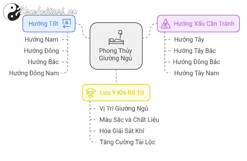 Khám Phá Bí Mật Hướng Bàn Làm Việc Mang Lại Tài Lộc Cho Người Sinh Năm 1988 (Mậu Thìn)