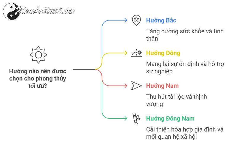 Người Sinh Năm 1988 Phải Biết: Hướng Nhà Nào Đem Lại Tài Lộc Và May Mắn?