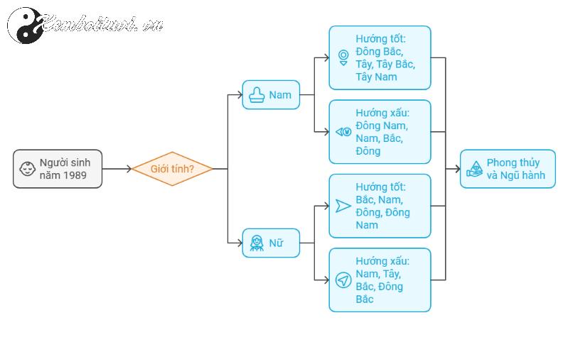 Hé Lộ Bí Quyết Hướng Bàn Làm Việc Cho Người Sinh Năm 1989: Thu Hút Tài Lộc, Công Danh, Và Sức Khỏe