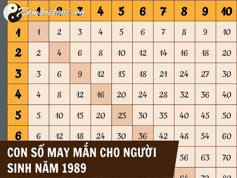 Bí Mật Số May Mắn Cho Người Sinh Năm 1989: Chọn Đúng, Cả Đời Thăng Hoa!