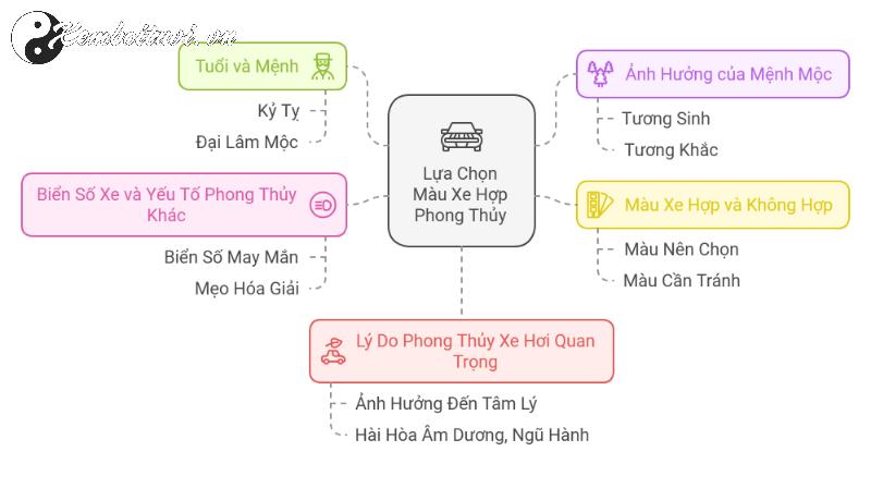 Sinh Năm 1989? Màu Xe Này Có Thể Thay Đổi Vận Mệnh Của Bạn Ngay Lập Tức!