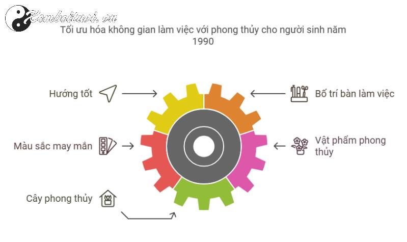 Người Sinh Năm 1990 Cần Biết: Hướng Bàn Làm Việc Thu Hút Tài Lộc Và May Mắn