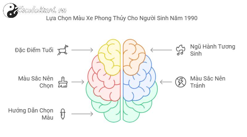 Sinh Năm 1990, Chọn Màu Xe Nào Để Hút Tài Lộc Và Tránh Xui Xẻo?