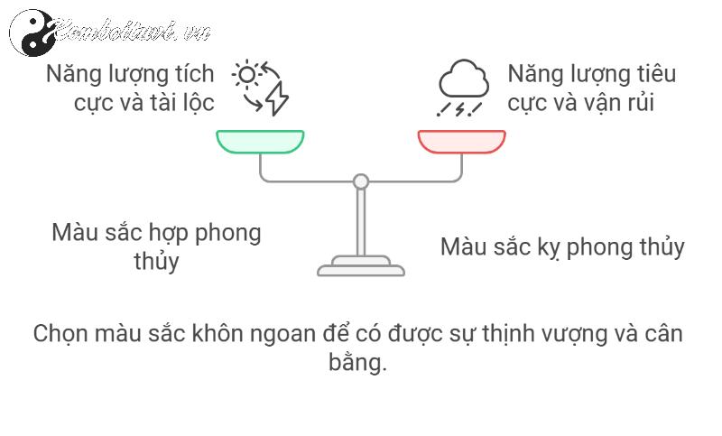 Bí Mật Màu Sắc Mang Lại Tài Lộc Và May Mắn Cho Người Sinh Năm 1991