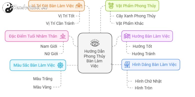 Khám Phá Bí Mật Hướng Bàn Làm Việc Tuổi Nhâm Thân 1992: Thu Hút Tài Lộc, Sức Khỏe Và Thành Công