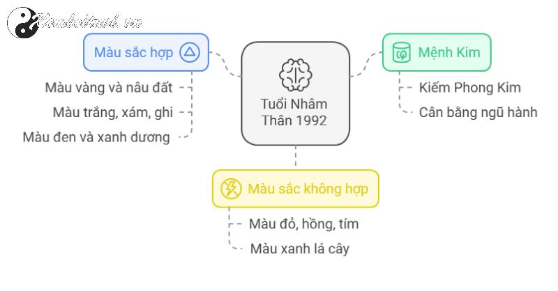 Bí Mật Phong Thủy: Người Sinh Năm 1992 Hợp Màu Gì Để Tăng Tài Lộc Và May Mắn?