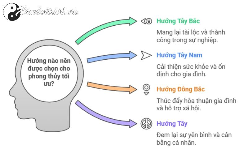 Người Sinh Năm 1993 Phải Biết: Hướng Nhà Nào Giúp Đổi Vận, Hút Tài Lộc Ngay Lập Tức?