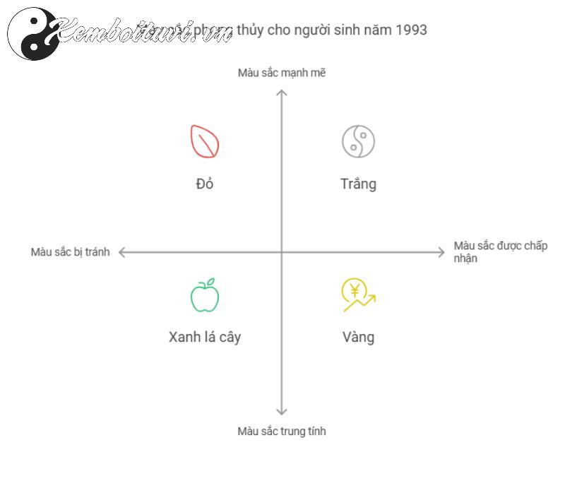 Khám Phá Bí Mật: Sinh Năm 1993 Hợp Màu Gì Để Tăng May Mắn Và Tài Lộc?