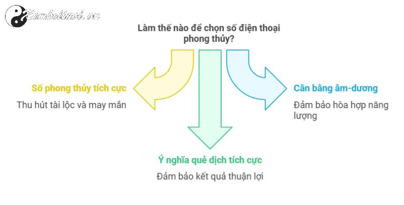 Sinh Năm 1993 Hợp Số Nào Để Thu Hút Tài Lộc Và May Mắn? Cách Chọn Sim Phong Thủy Đúng Chuẩn Cho Tuổi Quý Dậu!