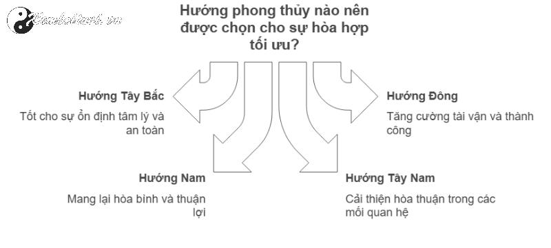 Người Sinh Năm 1994 Hợp Hướng Nào Để Cuộc Sống Phát Đạt và Bình An?