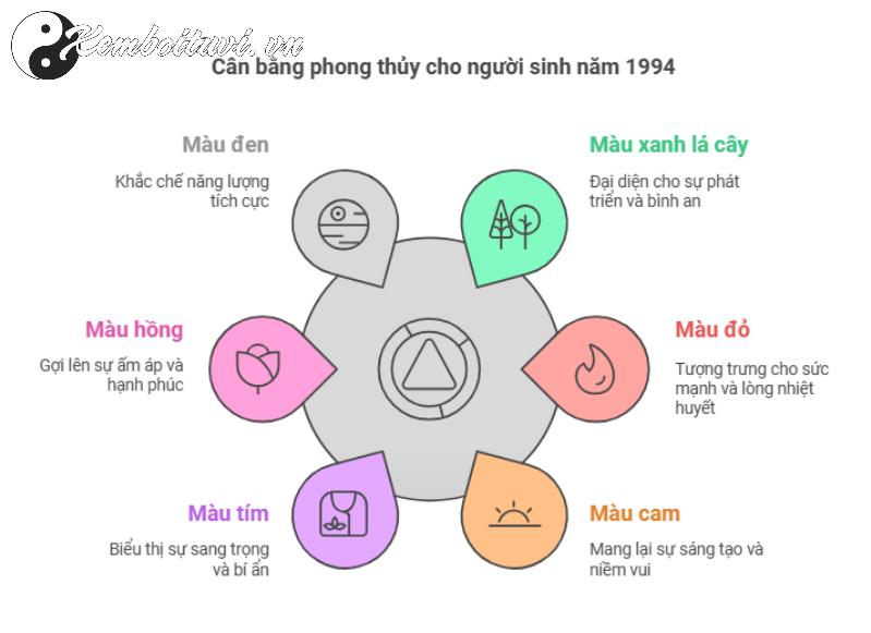 Sinh Năm 1994 Hợp Màu Gì? Màu Sắc Mang Tài Lộc Và May Mắn Cho Tuổi Giáp Tuất