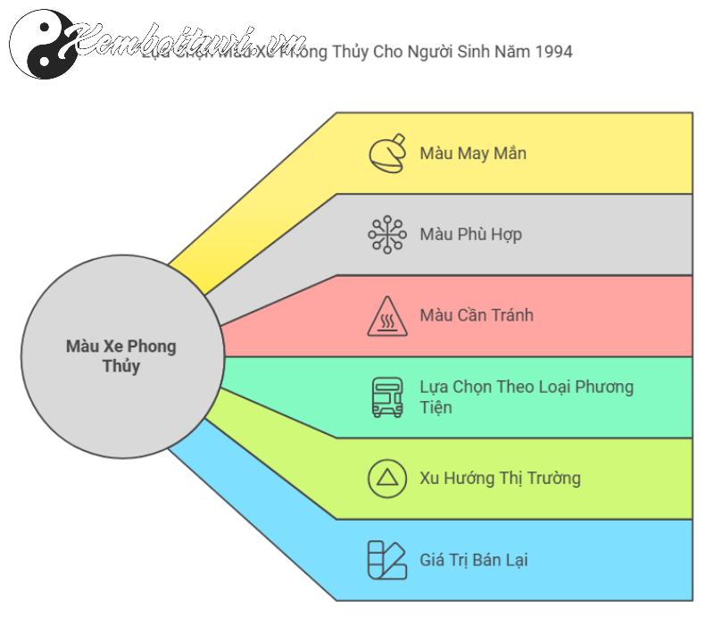 Người Sinh Năm 1994 Nên Chọn Màu Xe Gì Để Thu Hút Tài Lộc Và May Mắn?