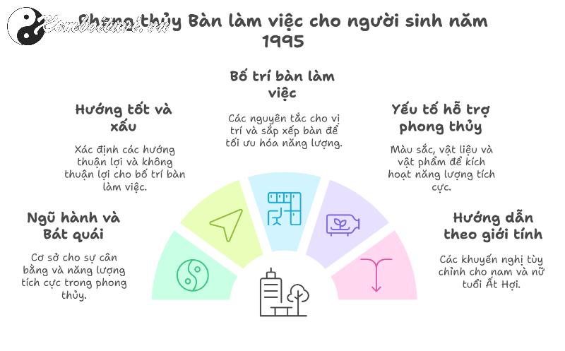 Khám Phá Hướng Bàn Làm Việc Đổi Vận Cho Người Sinh Năm 1995