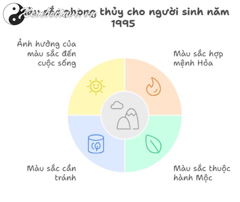 Sinh Năm 1995 Hợp Màu Gì? Khám Phá Bí Mật Phong Thủy Giúp Bạn Thu Hút May Mắn Và Tài Lộc!