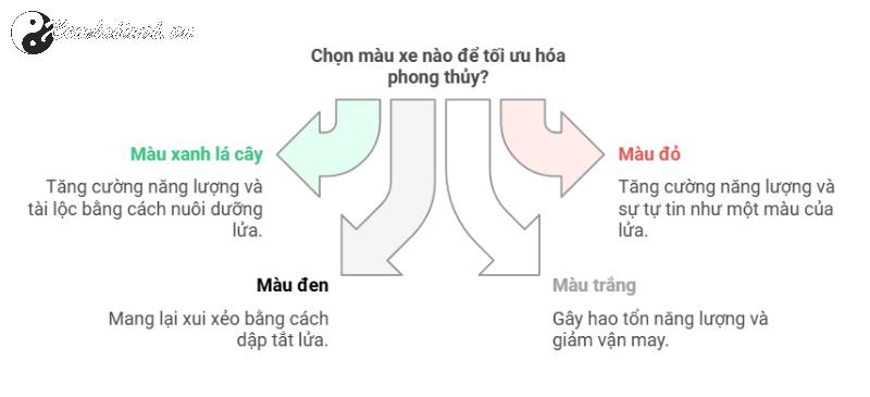 Người Sinh Năm 1995 Mua Xe Màu Gì Để Đổi Vận, Hút Tài Lộc?