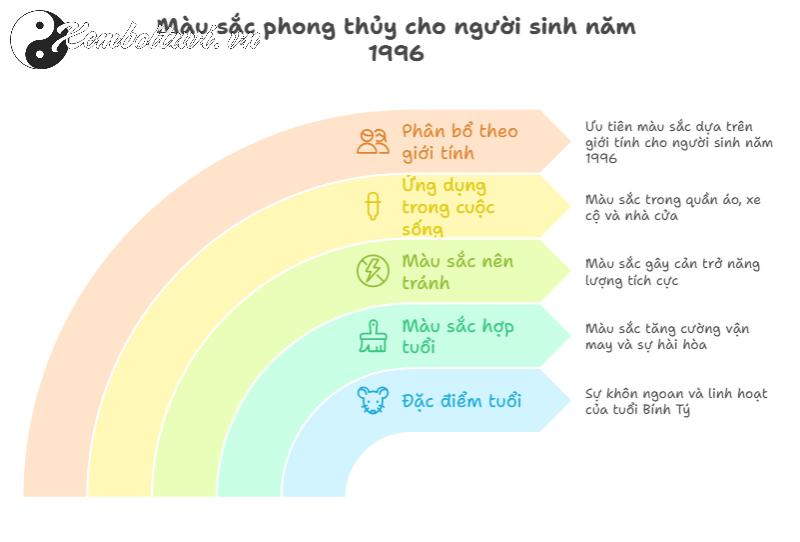 Khám Phá Bí Mật Màu Sắc Giúp Người Sinh Năm 1996 Bính Tý Thu Hút May Mắn Và Tài Lộc!