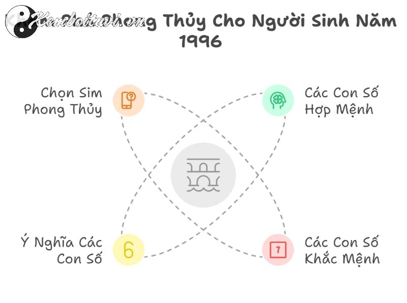 Người Sinh Năm 1996 Hợp Số Nào? Khám Phá Bí Mật Sim Phong Thủy Mang Lại Tài Lộc Và Tình Duyên!