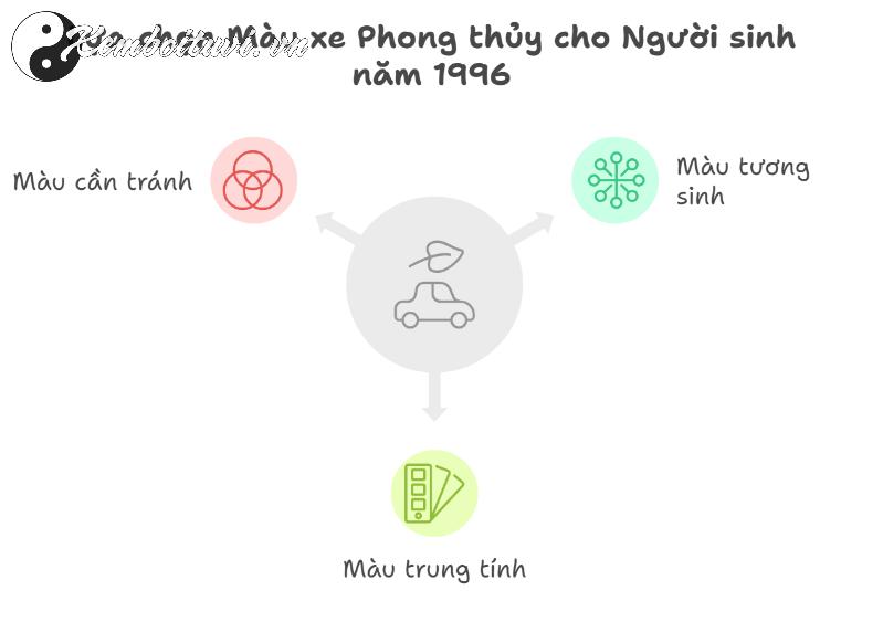 Người Sinh Năm 1996 Chọn Màu Xe Nào Để Kích Hoạt Tài Lộc Và May Mắn?