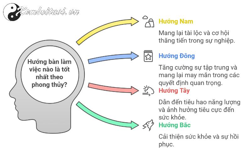 Khám Phá Bí Mật Hướng Bàn Làm Việc Mang Lại Tài Lộc Cho Tuổi Đinh Sửu 1997