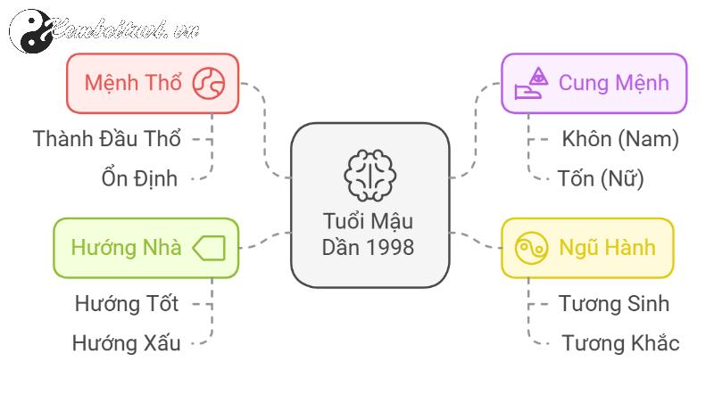 Khám Phá Hướng Nhà Hợp Tuổi Mậu Dần 1998: Bí Quyết Thu Hút Tài Lộc Và Hạnh Phúc Gia Đình!