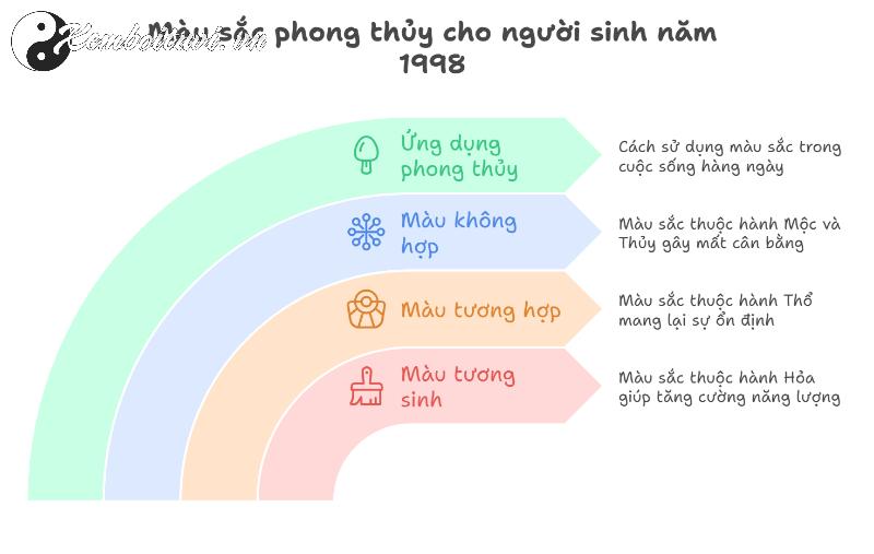 Người Sinh Năm 1998 Hợp Màu Gì Để Thu Hút Tài Lộc Và May Mắn?