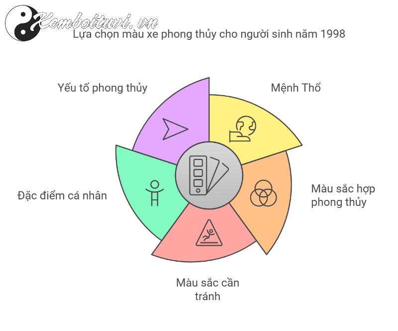 Sinh Năm 1998 Mua Xe Màu Gì Để Cả Đời May Mắn Và Phát Tài?