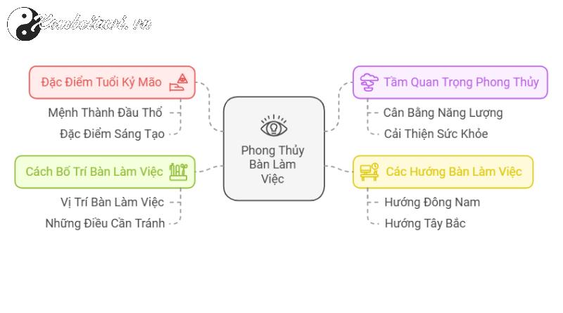 Khám Phá Hướng Bàn Làm Việc Cho Người Sinh Năm 1999: Bí Quyết Thu Hút Tài Lộc Và May Mắn