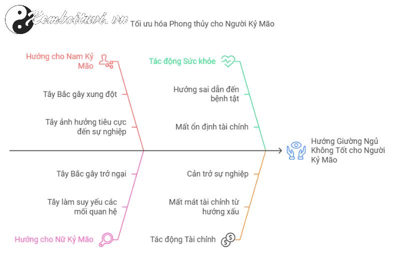 Bí Mật Phong Thủy: Hướng Kê Giường Ngủ Mang Lại May Mắn Cho Người Sinh Năm 1999