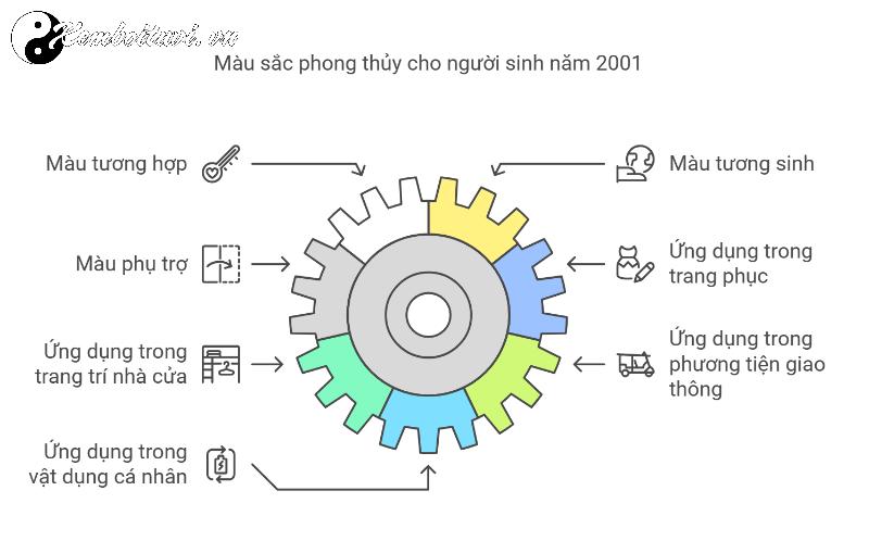 Khám Phá Bí Mật Màu Sắc Hợp Tuổi Tân Tỵ 2001 – Tăng May Mắn Và Tài Lộc Ngay Hôm Nay!