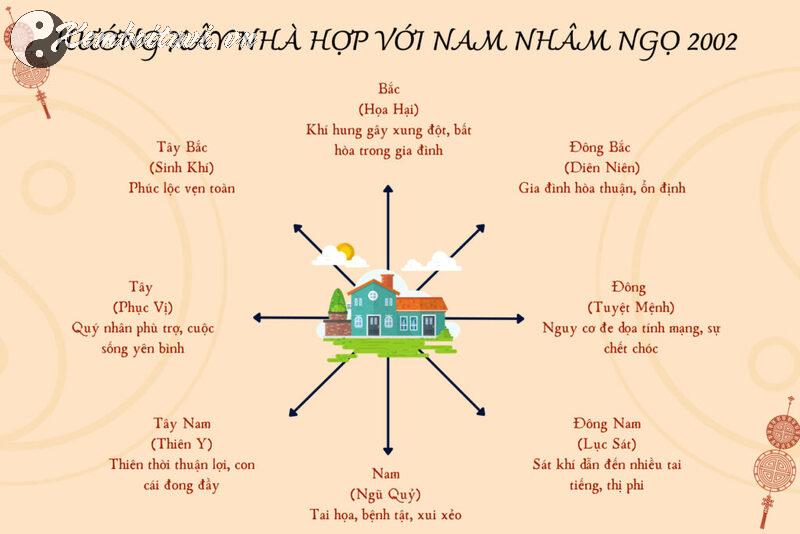 Khám Phá Hướng Nhà May Mắn Cho Người Sinh Năm 2002 - Bí Quyết Tăng Tài Lộc