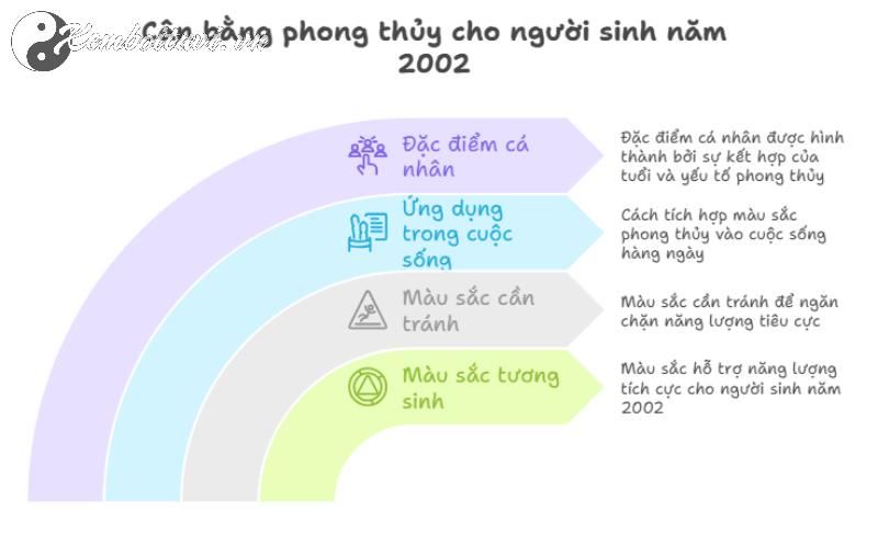 Bí Mật Phong Thủy: Người Sinh Năm 2002 Hợp Màu Gì Để Gặp Nhiều May Mắn?