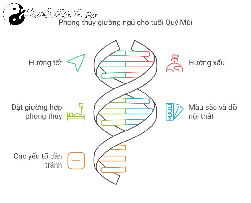 Khám Phá Bí Mật Hướng Kê Giường Ngủ Mang Lại Tài Lộc Cho Người Sinh Năm 2003