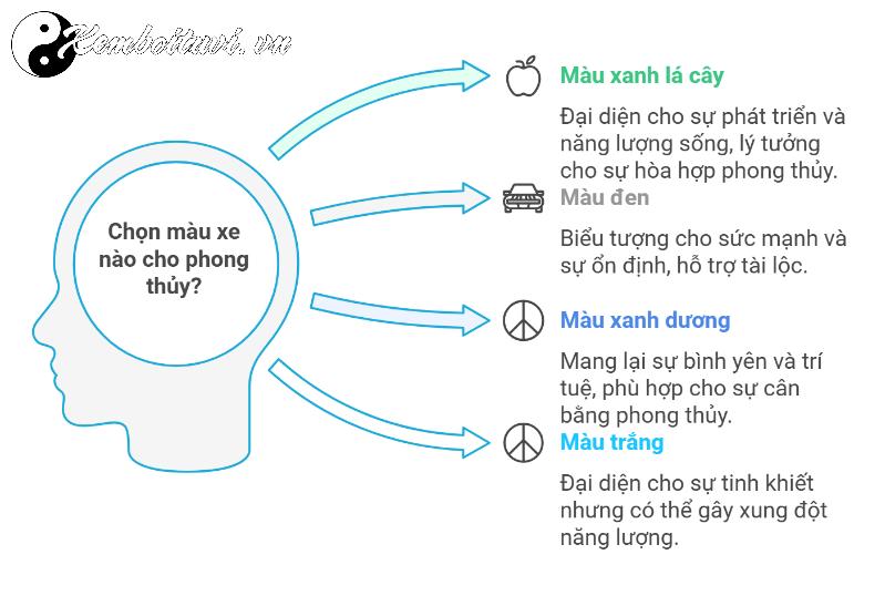 Người Sinh Năm 2003 Phải Biết: Màu Xe Nào Mang Lại May Mắn Và Tài Lộc?