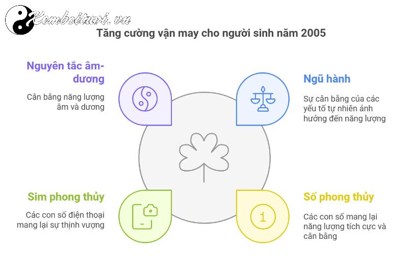 Khám Phá Bí Mật Số May Mắn Cho Tuổi Ất Dậu 2005 – Cách Chọn Sim Phong Thủy Hút Tài Lộc