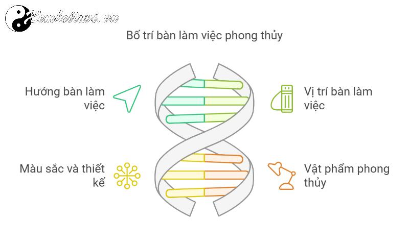 Bí Mật Phong Thủy: Hướng Bàn Làm Việc Hút Tài Lộc Cho Người Sinh Năm 2006!