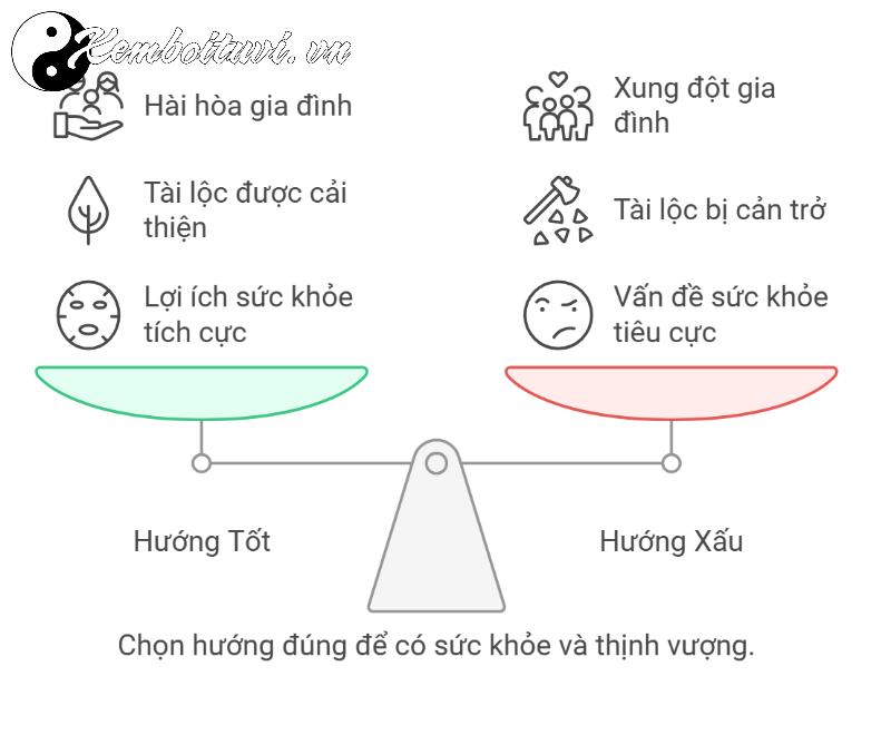 Khám Phá Bí Quyết Kê Giường Ngủ Đúng Hướng Cho Người Tuổi Bính Tuất 2006: Mang Lại Sức Khỏe, Tài Vận Và Bình An!