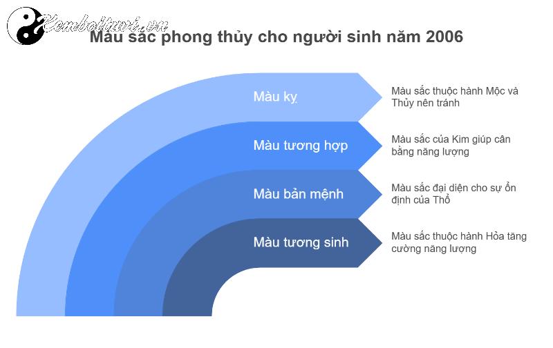 Khám Phá Bí Mật Màu Sắc Mang Lại May Mắn Cho Người Sinh Năm 2006!