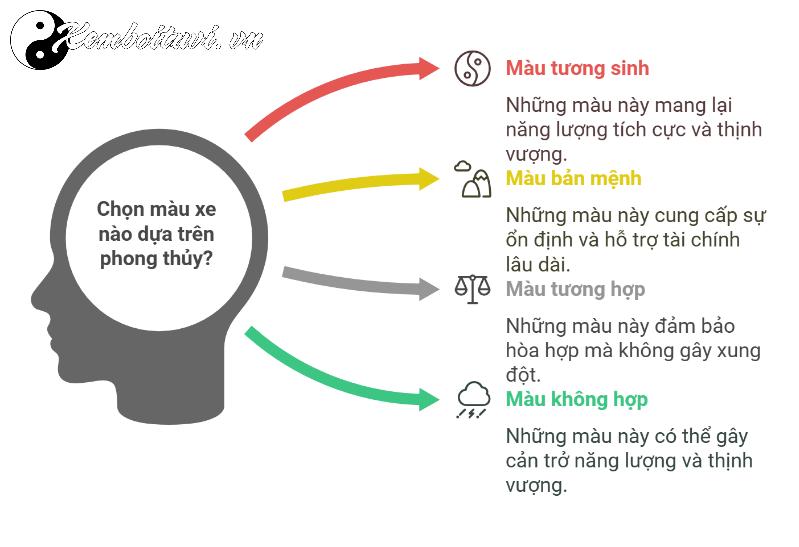 Sinh Năm 2006: Bí Quyết Chọn Màu Xe Hợp Phong Thủy Để Thu Hút May Mắn Và Tài Lộc!