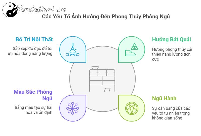 Khám Phá Bí Mật Hướng Kê Giường Ngủ Hợp Phong Thủy Cho Người Sinh Năm 2007