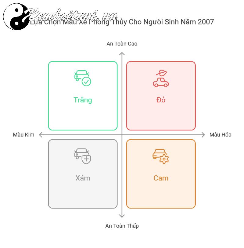 Người Sinh Năm 2007 Nên Mua Xe Màu Gì Để Tài Lộc Đầy Nhà?