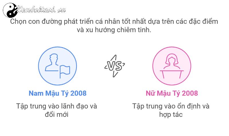 Sinh Năm 2008 Hợp Màu Gì? Khám Phá Bí Quyết Thu Hút Vận May Ngay Hôm Nay!