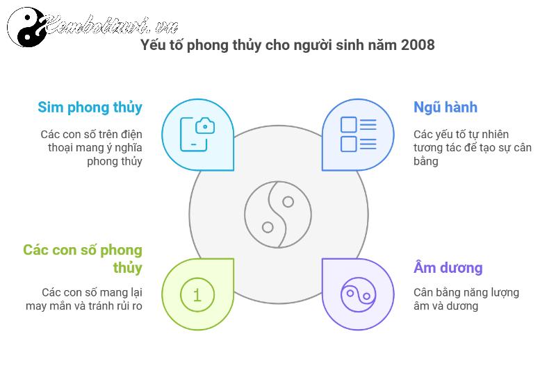 Khám Phá Bí Mật: Sinh Năm 2008 Hợp Số Mấy Và Sim Phong Thủy Giúp Tài Lộc Bùng Nổ