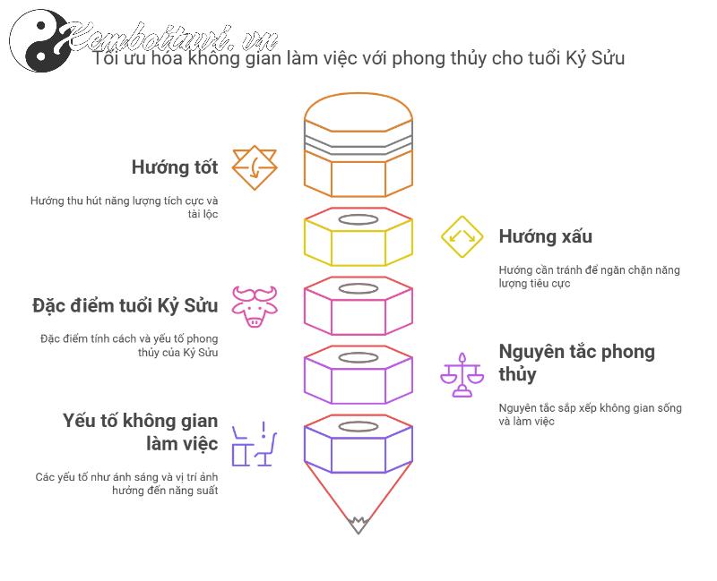 Hé Lộ Bí Quyết Chọn Hướng Bàn Làm Việc Hợp Phong Thủy Cho Người Sinh Năm 2009!